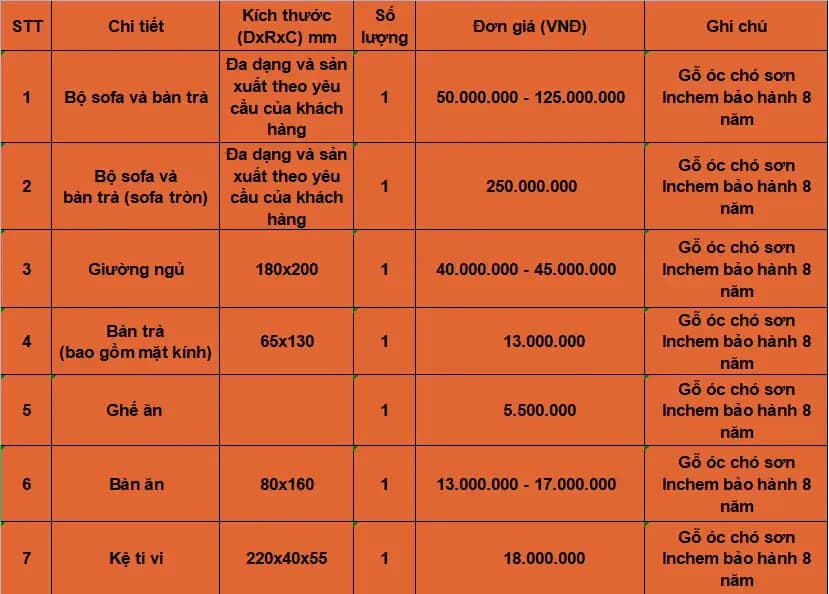 Hình ảnh minh họa nội dung báo giá