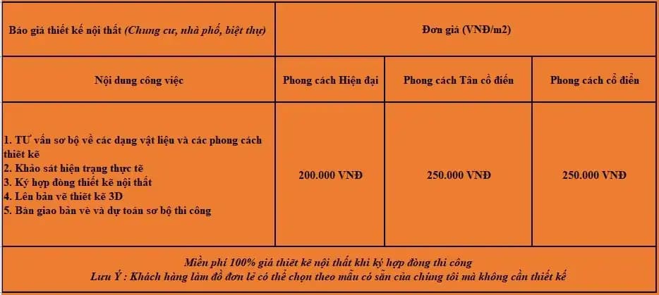 Báo Giá Thiết Kế Thi Công Tủ Bếp năm của Tổ Ấm Hoàn Hảo