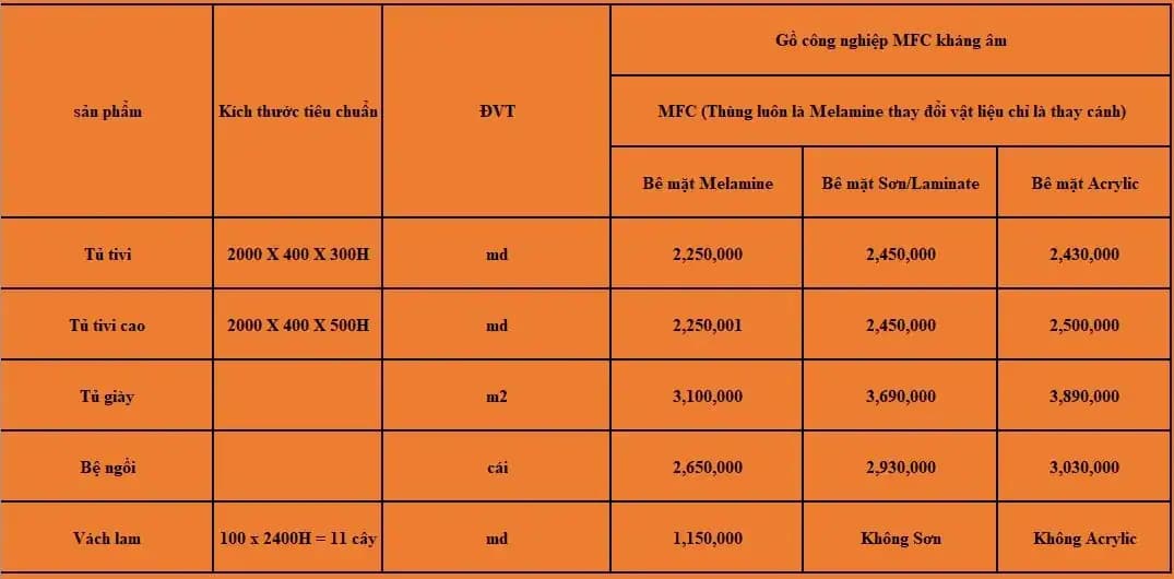 Báo Giá Thi Công Nội Thất Trọn Gói Mới Nhất Năm 2023