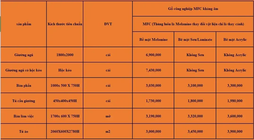 Báo Giá Thi Công Nội Thất Trọn Gói Mới Nhất Năm 2023