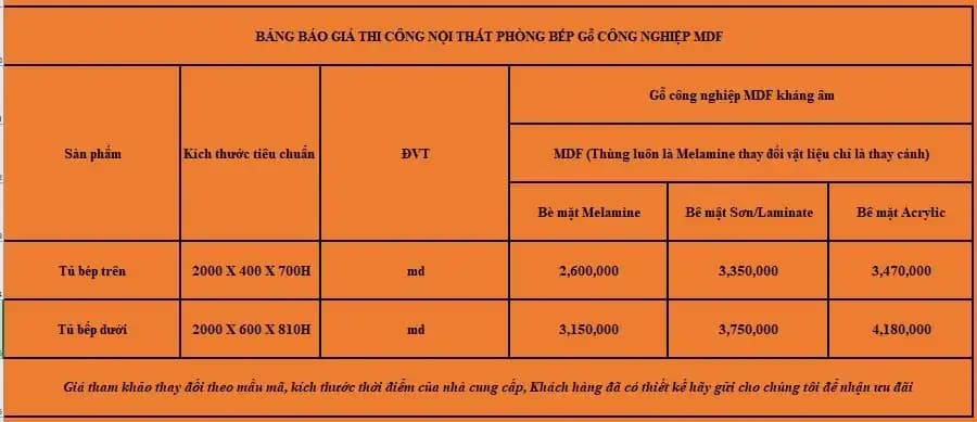 Báo Giá Thi Công Nội Thất Trọn Gói Mới Nhất Năm 2023