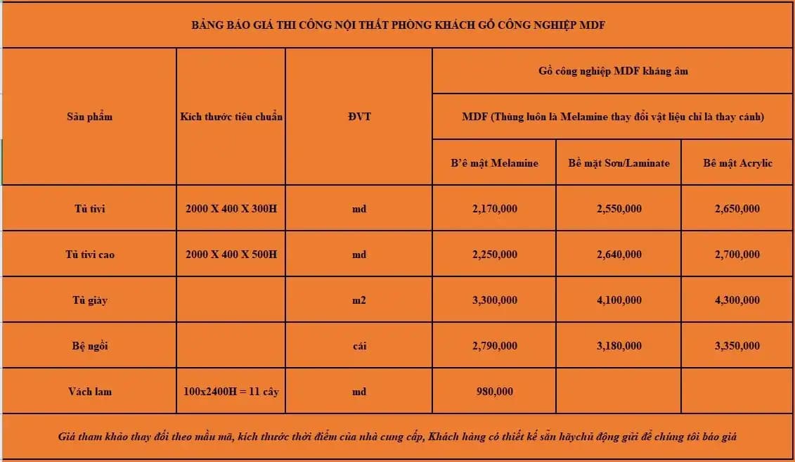 Báo Giá Thi Công Nội Thất Trọn Gói Mới Nhất Năm 2023