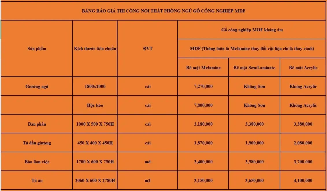 Báo Giá Thi Công Nội Thất Trọn Gói Mới Nhất Năm 2023