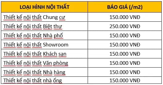 Thiết kế biệt thự Tâm An bởi trọn gói từ A-Z chi phí tối ưu, tiết kiệm và trung thực