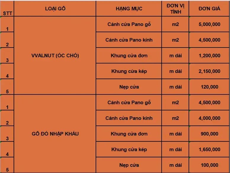 KINH NGHIỆM VỀ CỬA GỖ TỰ NHIÊN VÀ BÁO GIÁ THI CÔNG CỬA GỖ