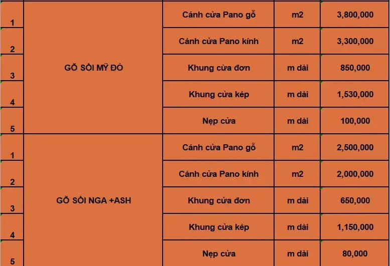 KINH NGHIỆM VỀ CỬA GỖ TỰ NHIÊN VÀ BÁO GIÁ THI CÔNG CỬA GỖ
