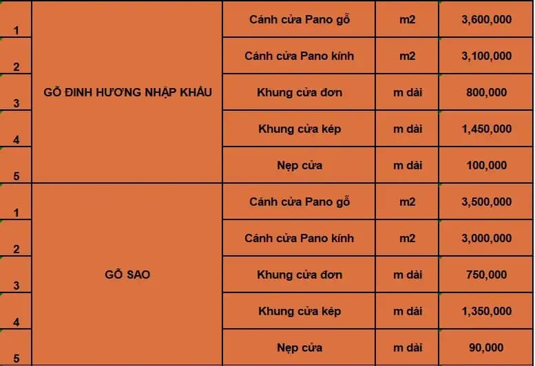 KINH NGHIỆM VỀ CỬA GỖ TỰ NHIÊN VÀ BÁO GIÁ THI CÔNG CỬA GỖ